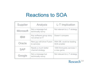 Web 2.0 Software Update Nov 2007