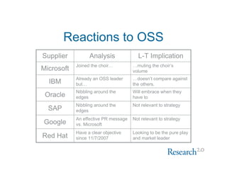 Web 2.0 Software Update Nov 2007