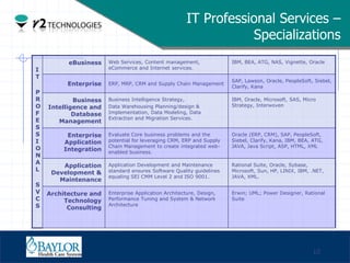 IT Professional Services –
                                                                        Specializations
       ...