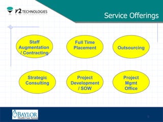 Service Offerings


        Staff           Full Time
   Augmentation         Placement        Outsourcing
    / Contracti...