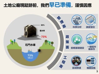 3
科學分析
政
策
面
調度管控
一期稻作
轉旱作
前瞻基礎建設
區域聯通 備援設施
土地公廟現蹤跡前，我們早已準備，謹慎因應
氣象
供水
降雨
 