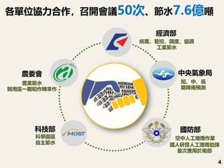 4
各單位協力合作，召開會議50次、節水7.6億噸
中央氣象局
國防部
經濟部
農委會
科技部
統籌、管控、調度、協調
工業節水
短、中、長
期降雨預測
空中人工增雨作業
農業節水
競用區一期稻作轉旱作
科學園區
自主節水 國人研發人工增雨焰彈
首次應用於南部
 