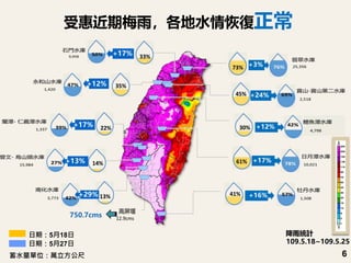 6
受惠近期梅雨，各地水情恢復正常
降雨統計
109.5.18~109.5.25
蓄水量單位：萬立方公尺
日期：5月27日
日期：5月18日
 