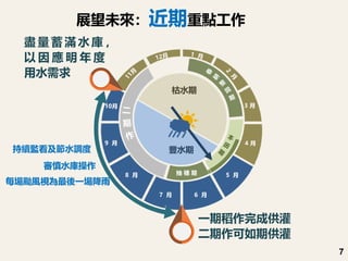 7
一期稻作完成供灌
二期作可如期供灌
盡 量 蓄 滿 水 庫 ，
以 因 應 明 年 度
用水需求
每場颱風視為最後一場降雨
持續監看及節水調度
審慎水庫操作
展望未來：近期重點工作
 
