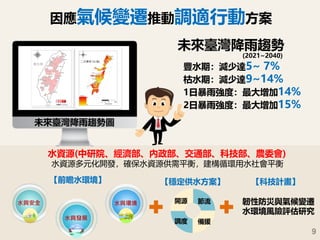 9
韌性防災與氣候變遷
水環境風險評估研究
因應氣候變遷推動調適行動方案
水資源(中研院、經濟部、內政部、交通部、科技部、農委會)
水資源多元化開發，確保水資源供需平衡，建構循環用水社會平衡
豐水期：減少達5~ 7%
枯水期：減少達9~14%
1日暴雨強度：最大增加14%
2日暴雨強度：最大增加15%
未來臺灣降雨趨勢
(2021~2040)
未來臺灣降雨趨勢圖
【穩定供水方案】 【科技計畫】【前瞻水環境】
 