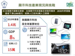 2
顯示科技產業現況與挑戰
我國顯示科技
居全球重要地位
2019年產值
GDP
從業人口
1.4兆
8%
15萬
 台灣顯示器聯合總會：台灣顯示科技面臨全球激烈競爭，2030年將面臨
產值下滑5,000億元，就業人口流失5萬人之困境。
 