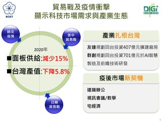 貿易戰及疫情衝擊
顯示科技市場需求與產業生態
3
面板供給:減少15%
台灣產值:下降5.8%
友達規劃回台投資407億元擴建廠房
群創規劃回台投資701億元於AI智慧
製造及前瞻技術研發
肺炎
疫情
日韓
貿易戰
美中
貿易戰
2020年...