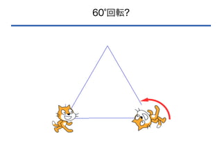 60°回転?
 
