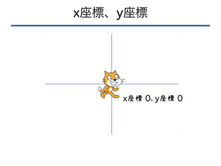 x座標、y座標
x座標 0、y座標 0
 