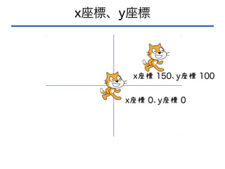プログラミング講座【小学校高学年向け】 R3-20211128.pdf