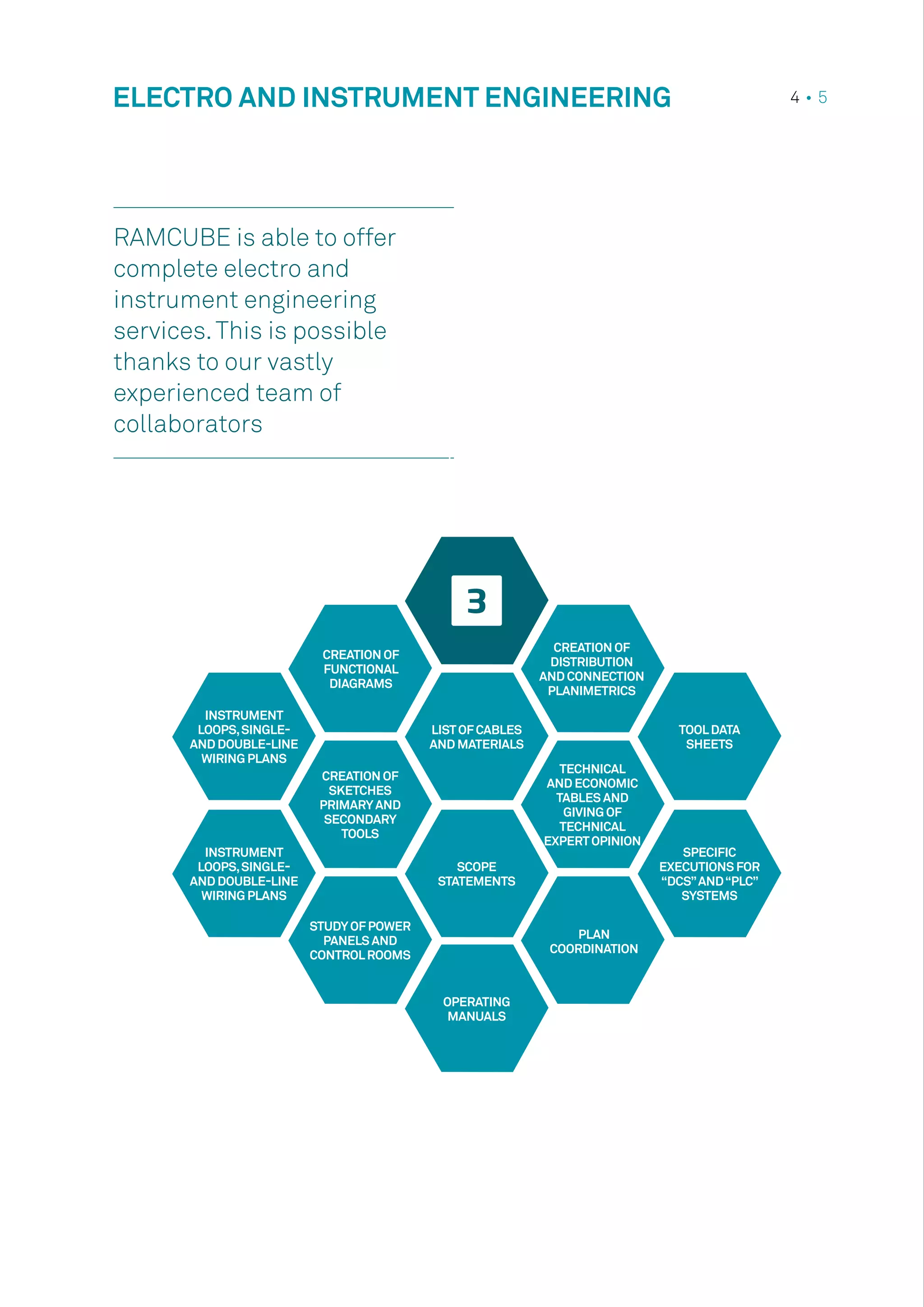 RAMCUBE is able to offer
complete electro and
instrument engineering
services.This is possible
thanks to our vastly
experienced team of
collaborators
CREATION OF
FUNCTIONAL
DIAGRAMS
LISTOFCABLES
AND MATERIALS
TECHNICAL
AND ECONOMIC
TABLES AND
GIVING OF
TECHNICAL
EXPERTOPINION
PLAN
COORDINATION
CREATION OF
SKETCHES
PRIMARYAND
SECONDARY
TOOLS
SCOPE
STATEMENTS
OPERATING
MANUALS
INSTRUMENT
LOOPS,SINGLE-
AND DOUBLE-LINE
WIRING PLANS
TOOLDATA
SHEETS
SPECIFIC
EXECUTIONS FOR
“DCS”AND“PLC”
SYSTEMS
INSTRUMENT
LOOPS,SINGLE-
AND DOUBLE-LINE
WIRING PLANS
STUDYOFPOWER
PANELS AND
CONTROLROOMS
ELECTRO AND INSTRUMENT ENGINEERING 4 • 5
CREATION OF
DISTRIBUTION
AND CONNECTION
PLANIMETRICS
 