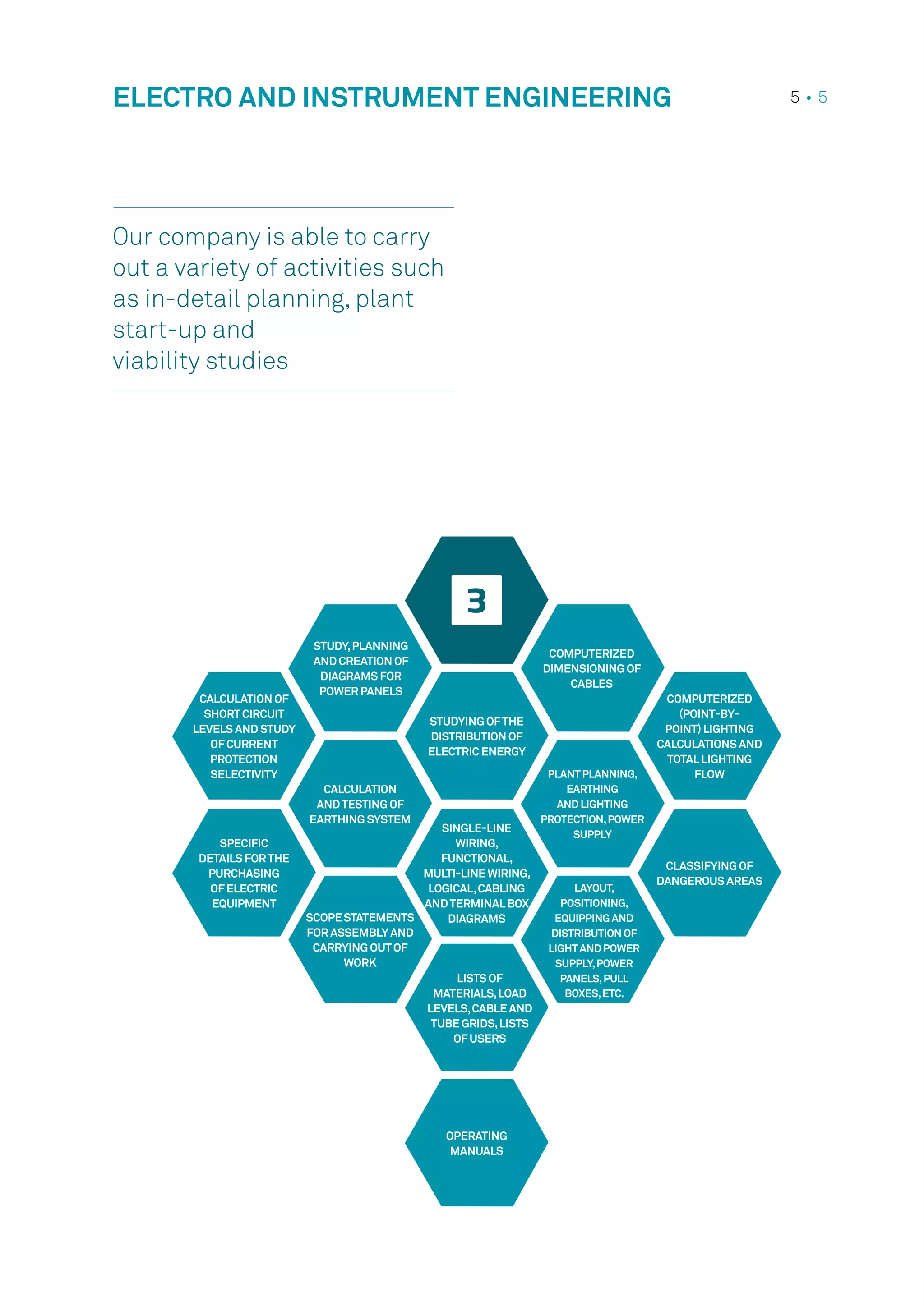 Our company is able to carry
out a variety of activities such
as in-detail planning, plant
start-up and
viability studies
STUDY,PLANNING
AND CREATION OF
DIAGRAMS FOR
POWER PANELS
STUDYING OFTHE
DISTRIBUTION OF
ELECTRIC ENERGY
PLANTPLANNING,
EARTHING
AND LIGHTING
PROTECTION,POWER
SUPPLY
LAYOUT,
POSITIONING,
EQUIPPING AND
DISTRIBUTION OF
LIGHTAND POWER
SUPPLY,POWER
PANELS,PULL
BOXES,ETC.
CALCULATION
ANDTESTING OF
EARTHING SYSTEM
SINGLE-LINE
WIRING,
FUNCTIONAL,
MULTI-LINE WIRING,
LOGICAL,CABLING
ANDTERMINALBOX
DIAGRAMS
LISTS OF
MATERIALS,LOAD
LEVELS,CABLE AND
TUBE GRIDS,LISTS
OFUSERS
SPECIFIC
DETAILS FORTHE
PURCHASING
OFELECTRIC
EQUIPMENT
COMPUTERIZED
(POINT-BY-
POINT) LIGHTING
CALCULATIONS AND
TOTALLIGHTING
FLOW
CLASSIFYING OF
DANGEROUS AREAS
CALCULATION OF
SHORTCIRCUIT
LEVELS AND STUDY
OFCURRENT
PROTECTION
SELECTIVITY
SCOPESTATEMENTS
FOR ASSEMBLYAND
CARRYING OUTOF
WORK
OPERATING
MANUALS
ELECTRO AND INSTRUMENT ENGINEERING 5 • 5
COMPUTERIZED
DIMENSIONING OF
CABLES
 