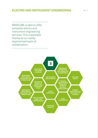 RAMCUBE is able to offer
complete electro and
instrument engineering
services.This is possible
thanks to our vastly
experienced team of
collaborators
CREATION OF
FUNCTIONAL
DIAGRAMS
LISTOFCABLES
AND MATERIALS
TECHNICAL
AND ECONOMIC
TABLES AND
GIVING OF
TECHNICAL
EXPERTOPINION
PLAN
COORDINATION
CREATION OF
SKETCHES
PRIMARYAND
SECONDARY
TOOLS
SCOPE
STATEMENTS
OPERATING
MANUALS
INSTRUMENT
LOOPS,SINGLE-
AND DOUBLE-LINE
WIRING PLANS
TOOLDATA
SHEETS
SPECIFIC
EXECUTIONS FOR
“DCS”AND“PLC”
SYSTEMS
INSTRUMENT
LOOPS,SINGLE-
AND DOUBLE-LINE
WIRING PLANS
STUDYOFPOWER
PANELS AND
CONTROLROOMS
ELECTRO AND INSTRUMENT ENGINEERING 4 • 5
CREATION OF
DISTRIBUTION
AND CONNECTION
PLANIMETRICS
 