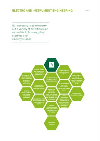 Our company is able to carry
out a variety of activities such
as in-detail planning, plant
start-up and
viability studies
STUDY,PLANNING
AND CREATION OF
DIAGRAMS FOR
POWER PANELS
STUDYING OFTHE
DISTRIBUTION OF
ELECTRIC ENERGY
PLANTPLANNING,
EARTHING
AND LIGHTING
PROTECTION,POWER
SUPPLY
LAYOUT,
POSITIONING,
EQUIPPING AND
DISTRIBUTION OF
LIGHTAND POWER
SUPPLY,POWER
PANELS,PULL
BOXES,ETC.
CALCULATION
ANDTESTING OF
EARTHING SYSTEM
SINGLE-LINE
WIRING,
FUNCTIONAL,
MULTI-LINE WIRING,
LOGICAL,CABLING
ANDTERMINALBOX
DIAGRAMS
LISTS OF
MATERIALS,LOAD
LEVELS,CABLE AND
TUBE GRIDS,LISTS
OFUSERS
SPECIFIC
DETAILS FORTHE
PURCHASING
OFELECTRIC
EQUIPMENT
COMPUTERIZED
(POINT-BY-
POINT) LIGHTING
CALCULATIONS AND
TOTALLIGHTING
FLOW
CLASSIFYING OF
DANGEROUS AREAS
CALCULATION OF
SHORTCIRCUIT
LEVELS AND STUDY
OFCURRENT
PROTECTION
SELECTIVITY
SCOPESTATEMENTS
FOR ASSEMBLYAND
CARRYING OUTOF
WORK
OPERATING
MANUALS
ELECTRO AND INSTRUMENT ENGINEERING 5 • 5
COMPUTERIZED
DIMENSIONING OF
CABLES
 