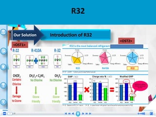 •
R32
Introduction of R32Our Solution
<OST2>
<OST1>
 