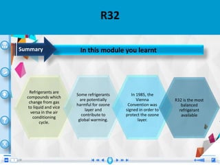 R32
In this module you learntSummary
Refrigerants are
compounds which
change from gas
to liquid and vice
versa in the air
conditioning
cycle.
Some refrigerants
are potentially
harmful for ozone
layer and
contribute to
global warming.
In 1985, the
Vienna
Convention was
signed in order to
protect the ozone
layer.
R32 is the most
balanced
refrigerant
available
 