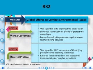 •
R32
Global Efforts To Combat Environmental IssuesMeasures
• Was signed in 1985 to protect the ozone layer
• Served as framework for efforts to protect the
ozone layer
• Focused on adopting measures against ozone
layer depleting activities
Vienna Convention
• Was signed in 1987 as a means of identifying
possible ozone-depleting substances
• Resulted in further reviews and subsequent
implementation of tougher regulationsMontreal Protocol
Click each convention to know more
<OST1>
<OST2>
 