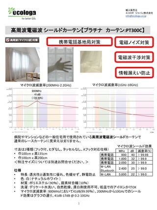電磁波対策カーテン テント ファラデーケージ