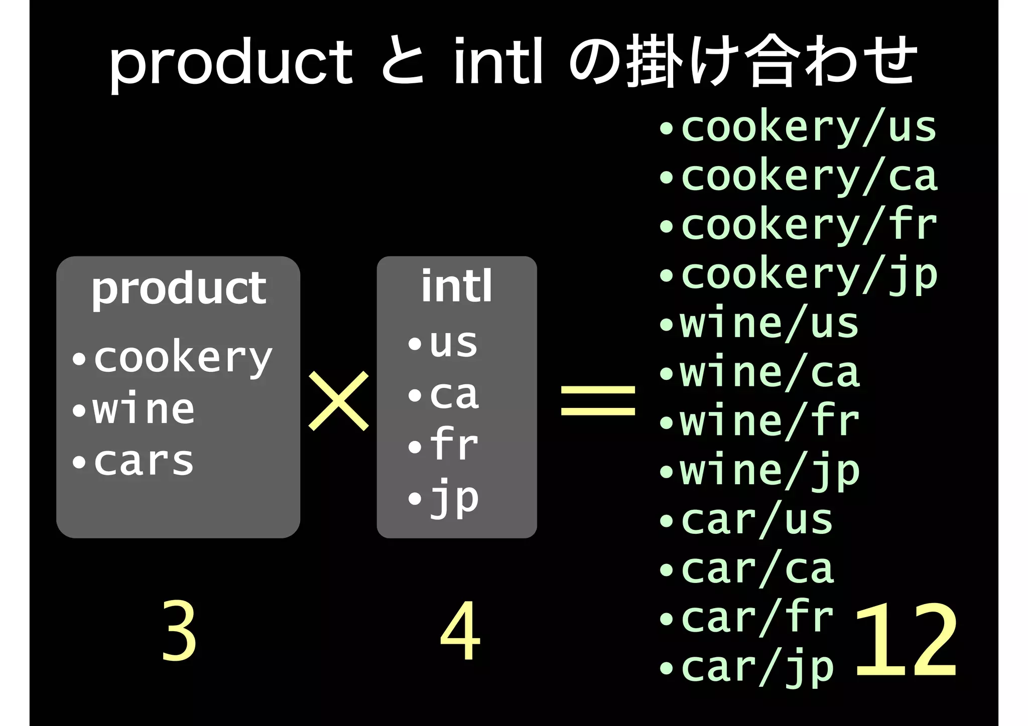 テンプレート管理ツール r3