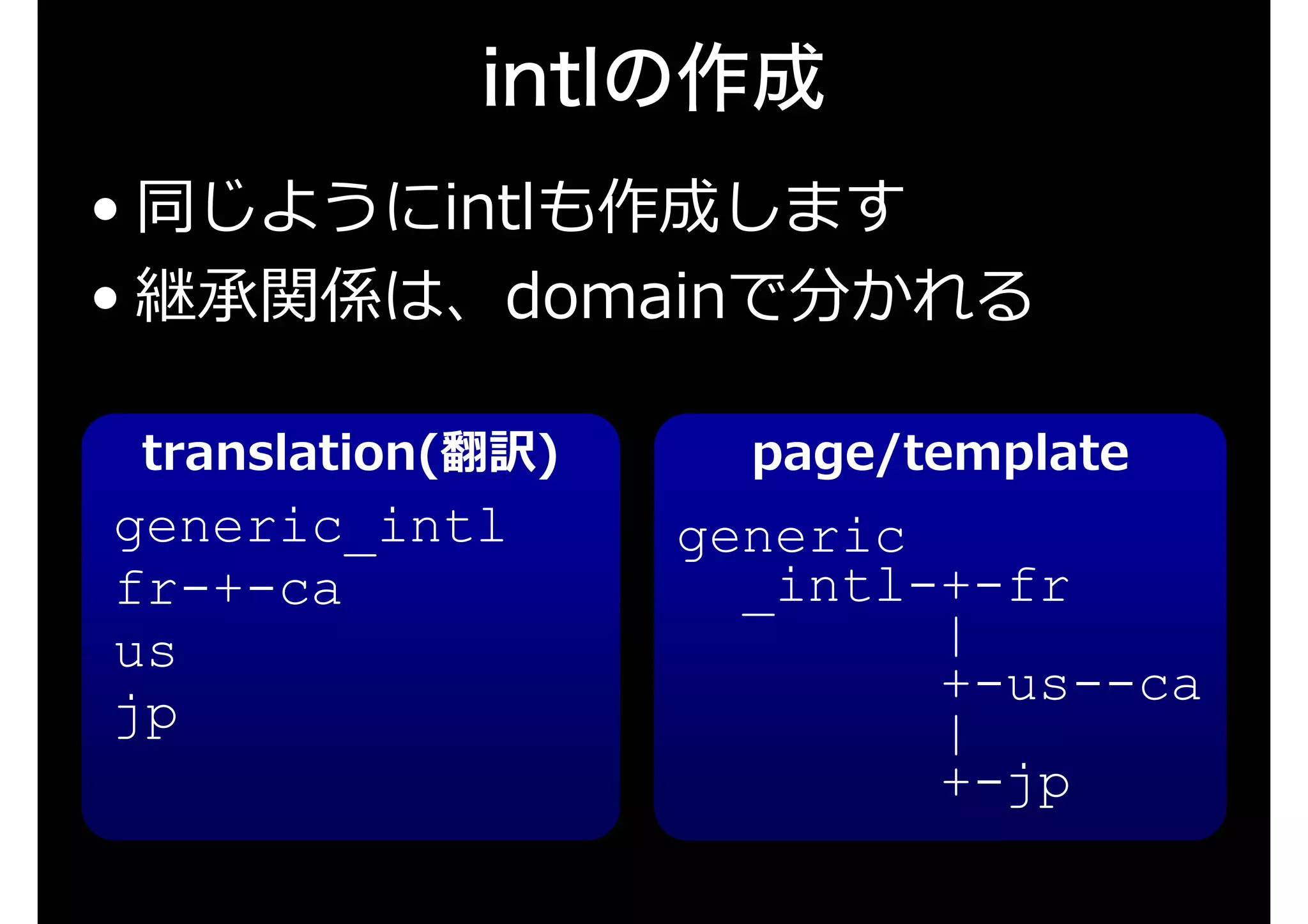 テンプレート管理ツール r3