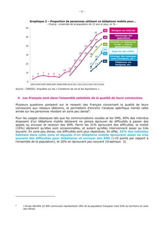 « Les usages du numérique en France en 2016 » Credoc / Agence du numérique, Arcep, Conseil  Général  de  l’Économie  Slide 11