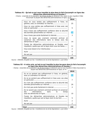 « Les usages du numérique en France en 2016 » Credoc / Agence du numérique, Arcep, Conseil  Général  de  l’Économie  Slide 235