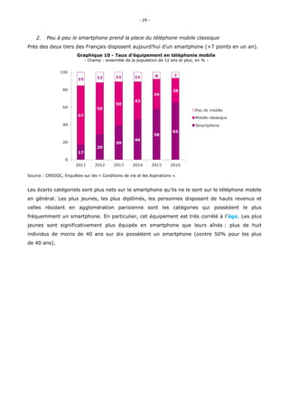 « Les usages du numérique en France en 2016 » Credoc / Agence du numérique, Arcep, Conseil  Général  de  l’Économie  Slide 29