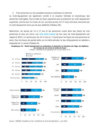 « Les usages du numérique en France en 2016 » Credoc / Agence du numérique, Arcep, Conseil  Général  de  l’Économie  Slide 37