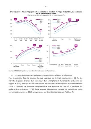 « Les usages du numérique en France en 2016 » Credoc / Agence du numérique, Arcep, Conseil  Général  de  l’Économie  Slide 39