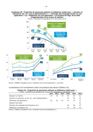 « Les usages du numérique en France en 2016 » Credoc / Agence du numérique, Arcep, Conseil  Général  de  l’Économie  Slide 81