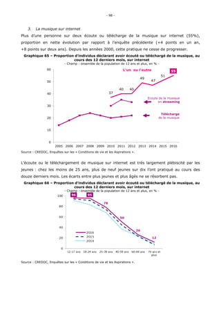 « Les usages du numérique en France en 2016 » Credoc / Agence du numérique, Arcep, Conseil  Général  de  l’Économie  Slide 98