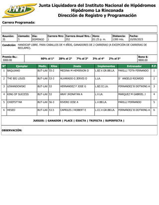 Carrera Programada:
Junta Liquidadora del Instituto Nacional de Hipódromos
Hipódromo La Rinconada
Dirección de Registro y Programación
Condición: HANDICAP LIBRE. PARA CABALLOS DE 4 AÑOS, GANADORES DE 2 CARRERAS (A EXCEPCIÓN DE CARRERAS DE
RECLAMO).
Reunión:
35
Día:
DOMINGO
Distancia:
1300 mts.
1
Carrera Nro:
Llamado:
5 352
Carrera Anual Nro.: Hora:
01:25 p. m.
Premio Bs.:
3000.00
Bono $:
9800.00
10/09/2023
Fecha:
60% al 1° 28% al 2° 7% al 3° 3% al 4° 2% al 5°
N° Ejemplar Medic. Kilos Jinete Implementos Entrenador P.P.
1 BAQUIANO BUT-LAX 55-2 MEDINA M HEMIRXON D L.BZ.V.GR.BB.LA. PARILLI TOTA FERNANDO 1
2 THE BIG LOUIS BUT-LAX 53-3 ALVARADO G JERVIS O L.LA. D´ ANGELO RICARDO 2
3 LEWANDOWSKI BUT-LAX 53 HERNANDEZ F JOSE G L.BZ.CC.LA. FERNANDEZ B DOTWING A 3
4 KING OF SUCCESS BUT-LAX 53 ARAY JHONATAN A L.V.LA. MARQUEZ M GABRIEL J 4
5 CHIEFSTTAR BUT-LAX 56-3 RIVERO JOSE A L.V.BB.LA. PARILLI FERNANDO 5
6 HESED BUT-LAX 53.5 CAPRILES J ROBERT E L.CC.V.GR.BB.LA. FERNANDEZ B DOTWING A 6
JUEGOS: | GANADOR | PLACE | EXACTA | TRIFECTA | SUPERFECTA |
OBSERVACIÓN:
 