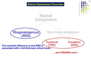 secondary glaucomas and primary glaucoma.pptx