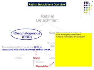 Operculated Break secondary glaucomas and primary glaucoma.pptx