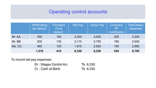 Control Accounts, errors and omissions  class no 3, 4