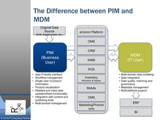 © 2015 R³ Consulting Partners
The Difference between PIM and
MDM
• User Friendly interface
• Workflow management
• Single view of product
information
• Product visualization
• Detailed and mass data
update/refresh functionality
• Integration with content and
publishing tools
• Multi-domain management
PIM
(Business
User)
MDM
(IT User)
eComm Platform
OMS
CRM
WMS
POS
Inventory
Allocation & Replen
Mobile
CMS
Marketing/Promot
ions
Original Data
Source
(PLM, Supplier portal, etc.)
ERP
BI
• Multi-domain data modeling
• Data integration
• Data quality, matching and
governance
• Metadata management
• Multi-platform support
 