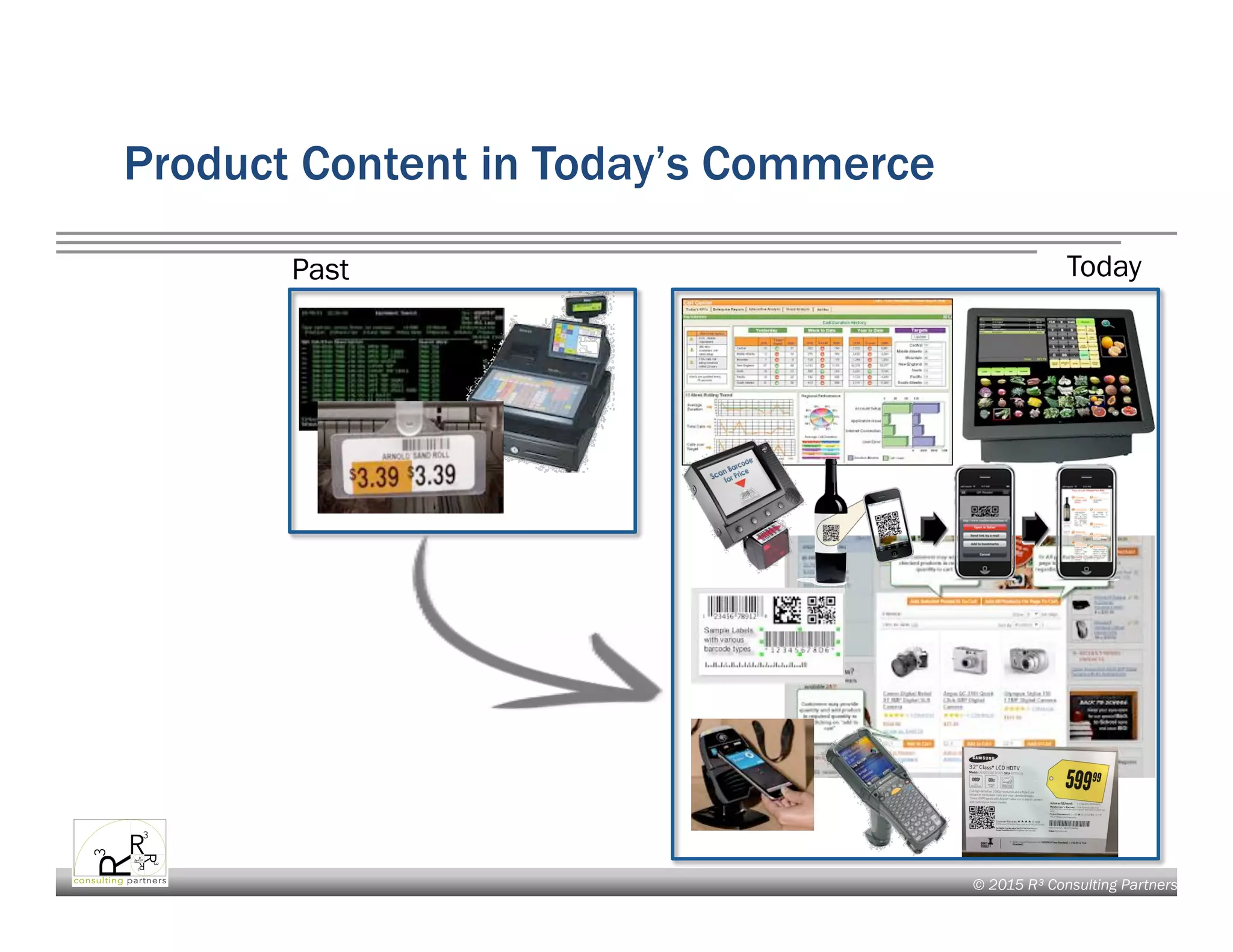 © 2015 R³ Consulting Partners
Product Content in Today’s Commerce
Past Today
 