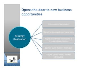 © 2015 R³ Consulting Partners
Strategy
Realization
International expansion
Rapid, large assortment expansion
Rapid assortment transitions in
time sensitive markets
Enable multi-domain strategies
Opens the door to new business
opportunities
Deploy personalized market
strategies
 