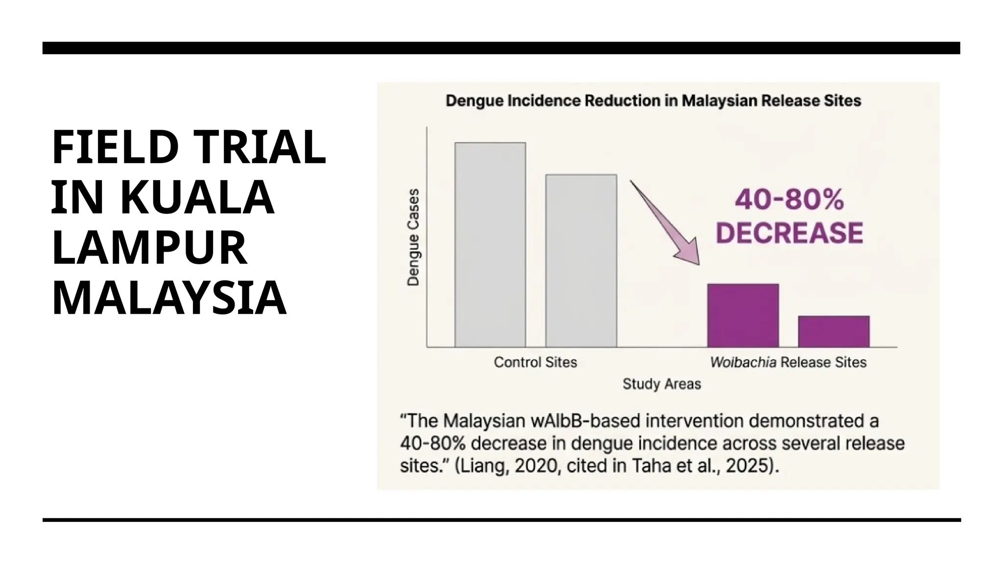 FIELD TRIAL
IN KUALA
LAMPUR
MALAYSIA
 
