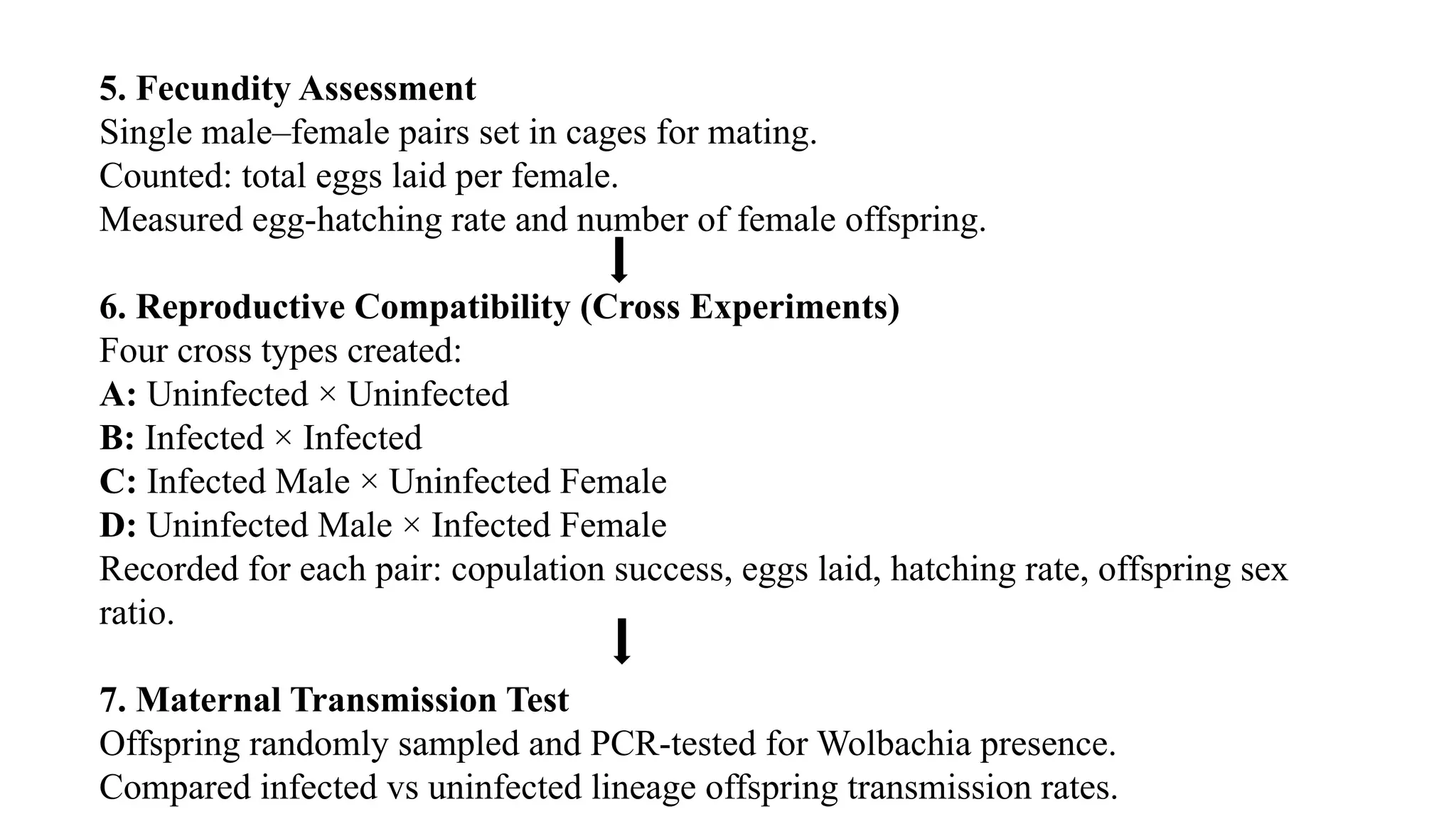 5. Fecundity Assessment
Single male–female pairs set in cages for mating.
Counted: total eggs laid per female.
Measured egg-hatching rate and number of female offspring.
6. Reproductive Compatibility (Cross Experiments)
Four cross types created:
A: Uninfected × Uninfected
B: Infected × Infected
C: Infected Male × Uninfected Female
D: Uninfected Male × Infected Female
Recorded for each pair: copulation success, eggs laid, hatching rate, offspring sex
ratio.
7. Maternal Transmission Test
Offspring randomly sampled and PCR-tested for Wolbachia presence.
Compared infected vs uninfected lineage offspring transmission rates.
 