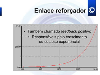 Enlace reforçador
• Também chamado feedback positivo
• Responsáveis pelo crescimento
ou colapso exponencial
 