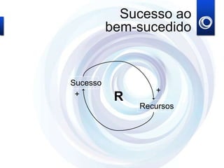 Sucesso ao
bem-sucedido
Sucesso
Recursos
R
++
 