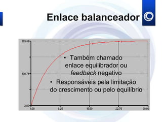 Enlace balanceador
• Também chamado
enlace equilibrador ou
feedback negativo
• Responsáveis pela limitação
do crescimento ou pelo equilíbrio
 