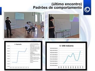 (último encontro)
Padrões de comportamento
a maioria dos municípios
pequenos está diminuindo de
pop. Nós não
muitos "filhos da terra" estão
saindo apesar deste aumento
há uma dificuldade de manter
filhos no município
o crescimento reflete a
imigração
aprendizagens
nos dias de hj é dificil manter o
jovem na cidade, é mais fácil no
campo
temos que investir mais em
Indústria e estimular as que tem
é preciso investir na nossa
estrutura
buscar demanda fora (ex.:
turística)
5300,00
5400,00
5500,00
5600,00
5700,00
5800,00
5900,00
6000,00
6100,00
2002
2003
2004
2005
2006
2007
2008
2009
2010
2011
2012
2013
1- População
R$5.000.000,00
R$5.500.000,00
R$6.000.000,00
R$6.500.000,00
R$7.000.000,00
R$7.500.000,00
R$8.000.000,00
R$8.500.000,00
R$9.000.000,00
2001
2002
2003
2004
2005
2006
2007
2008
2009
2010
2011
5- VAB Indústria
 