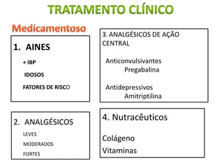 1. AINES
+ IBP
IDOSOS
FATORES DE RISCO
3. ANALGÉSICOS DE AÇÃO
CENTRAL
Anticonvulsivantes
Pregabalina
Antidepressivos
Amitriptilina
2. ANALGÉSICOS
LEVES
MODERADOS
FORTES
4. Nutracêuticos
Colágeno
Vitaminas
 
