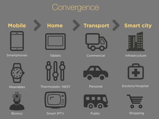 Convergence 
Mobile Home Transport Smart city 
Tablets 
Thermostats- NEST 
Smart IPTV 
Commercial 
Personal 
Public 
Infrastructure 
Doctors/Hospital 
Smartphones 
Wearables 
Bionics Shopping 
 