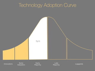 Technology Adoption Curve 
! 
! 
5yrs 
Innovators Early 
Adopters 
Early 
Majority 
Late 
Majority Laggards 
 