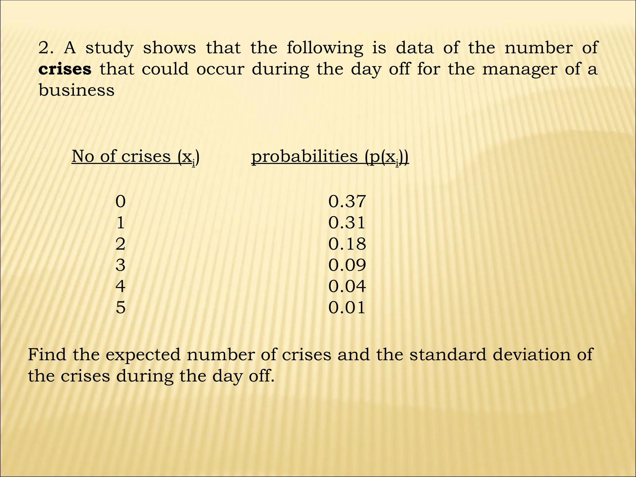 2. A study shows that the following is data of the number of
crises that could occur during the day off for the manager of a
business
No of crises (xi) probabilities (p(xi))
0 0.37
1 0.31
2 0.18
3 0.09
4 0.04
5 0.01
Find the expected number of crises and the standard deviation of
the crises during the day off.
 