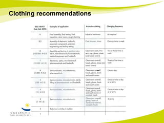 Clothing recommendations 
 