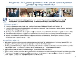 Внедрение USALI для построения системы учета и прогнозирования
доходов и расходов гостиницы
ЦЕЛЬ
ОСНОВНЫЕ РАБОТЫ:
 Разработка финансовой структуры, закрепление центров финансовой ответственности
 Разработка алгоритма формирования отчетности по центрам ответственности, закрепление доходов и
статей затрат за подразделениями
 Приведение методологии формировании финансового результата в соответствие с требованиями USALI
 Разработка необходимой внутренней нормативной базы управленческого учета и бюджетирования
 Оценка соответствия применяемого информационного обеспечения, в т.ч. фронт-офисных систем,
потребностям управленческого учета
РЕЗУЛЬТАТЫ И ЭФФЕКТЫ:
 Методико-регаментная документация управленческого учета, приведенная в соответствие с USALI; учет
доходов, затрат и результатов по центрам финансовой ответственности
 Необходимая детализации управленческого учета: классификаторы и справочники, план счетов с учетом
требований USALI - таблица мэппинга счетов бухгалтерского и управленческого учета
 Шаблоны форм и регламент формирования управленческой отчетности
 Обеспечение прозрачности результатов бизнеса, возможности сравнения результатов отраслевых аналогов
 Развитие информационных систем, более активное использование данных фронт-офисных систем (1С
Отель, Opera, Micros и т.п.) при формировании отчетности
4
Повышение эффективности деятельности за счет улучшения качества управленческой
информации для принятия решений, более рационального использования ресурсов
 